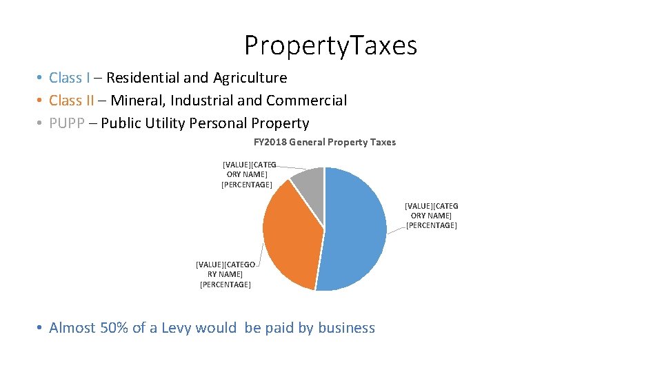 Property. Taxes • Class I – Residential and Agriculture • Class II – Mineral,