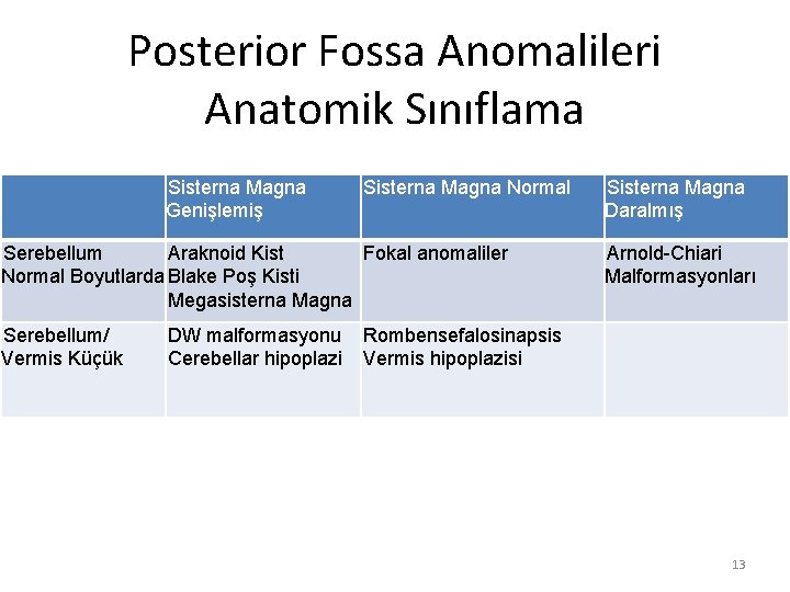 Posterior Fossa Anomalileri Anatomik Sınıflama Sisterna Magna Genişlemiş Sisterna Magna Normal Serebellum Araknoid Kist
