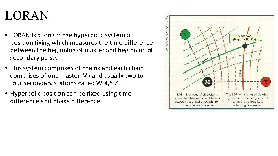 LORAN • LORAN is a long range hyperbolic system of position fixing which measures