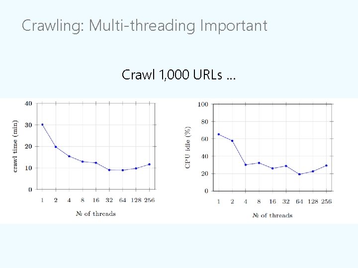 Crawling: Multi-threading Important Crawl 1, 000 URLs … 