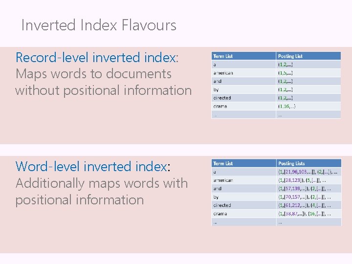 Inverted Index Flavours Record-level inverted index: Maps words to documents without positional information Word-level