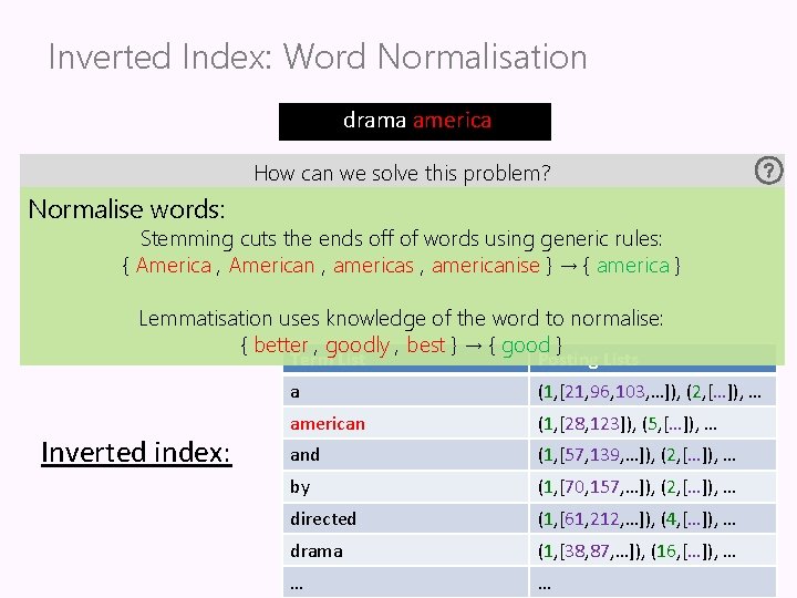 Inverted Index: Word Normalisation drama america How can we solve this problem? Normalise words: