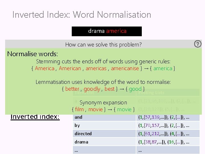 Inverted Index: Word Normalisation drama america How can we solve this problem? Normalise words: