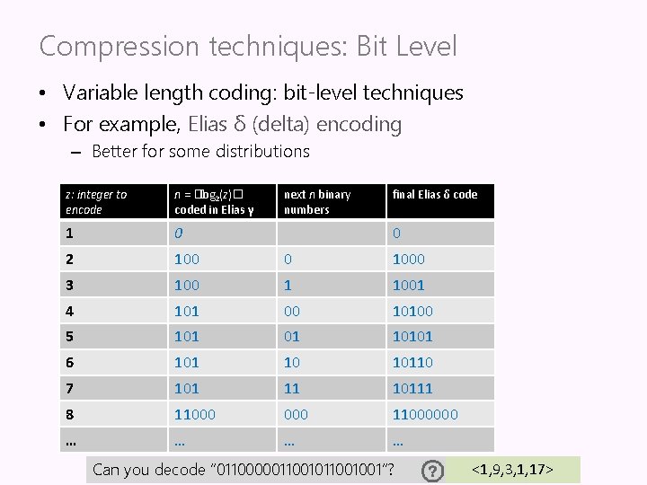 Compression techniques: Bit Level • Variable length coding: bit-level techniques • For example, Elias