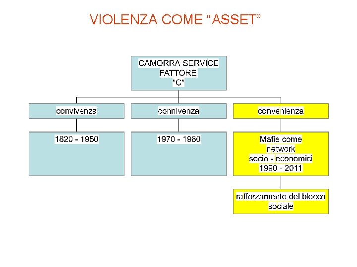 VIOLENZA COME “ASSET” 