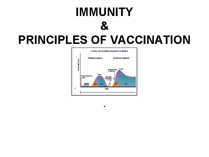 IMMUNITY & PRINCIPLES OF VACCINATION . 