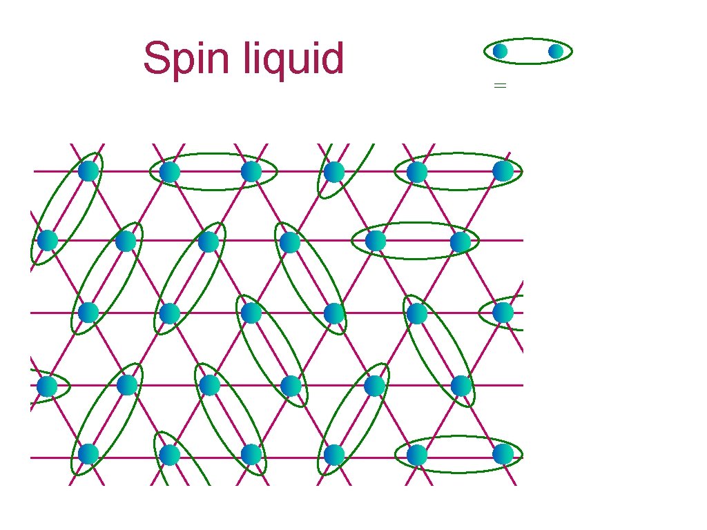 Spin liquid = 