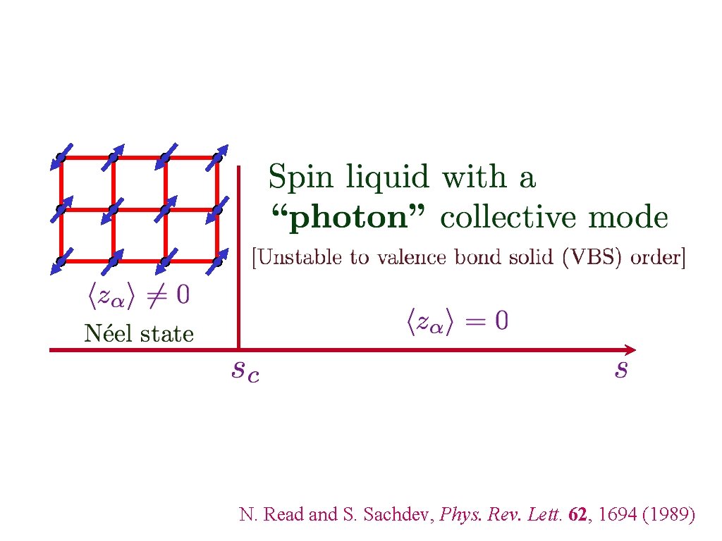 N. Read and S. Sachdev, Phys. Rev. Lett. 62, 1694 (1989) 