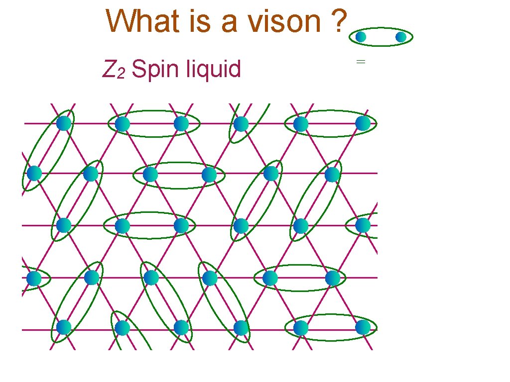 What is a vison ? Z 2 Spin liquid = 