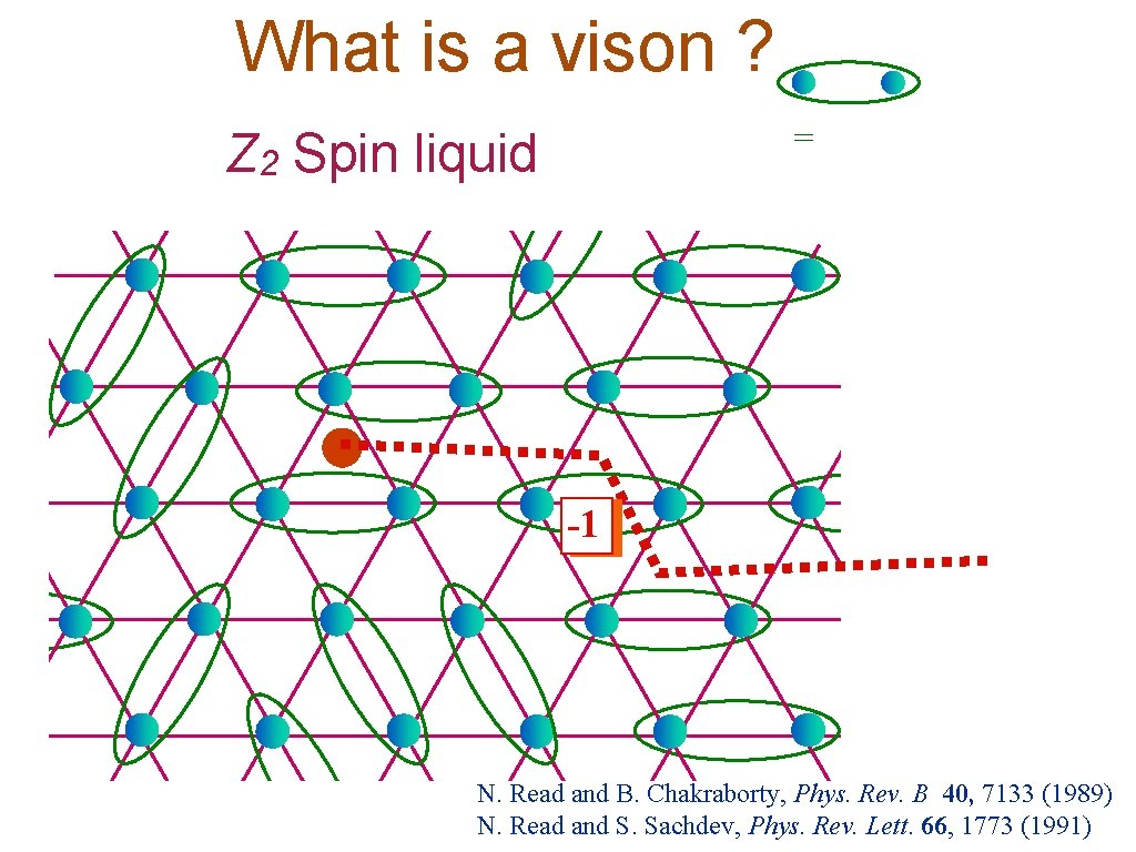 What is a vison ? = Z 2 Spin liquid -1 N. Read and