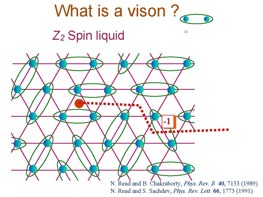 What is a vison ? = Z 2 Spin liquid -1 N. Read and