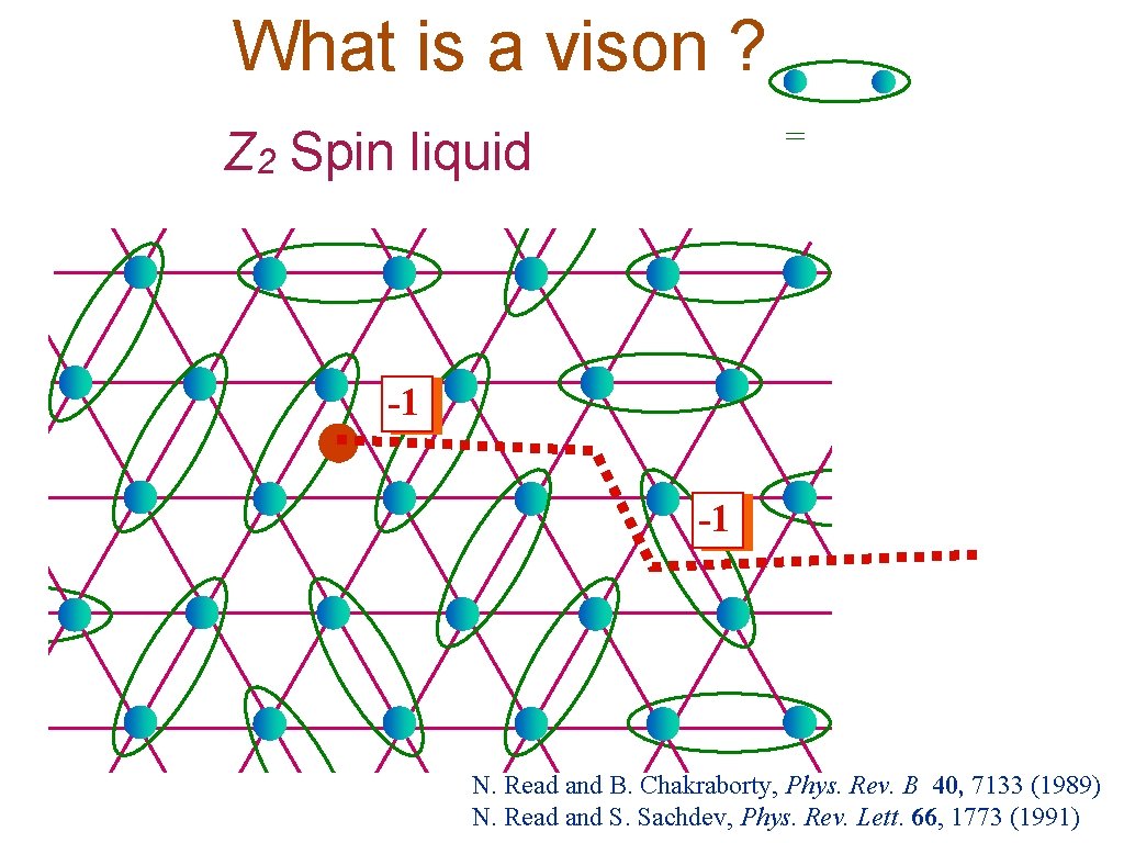 What is a vison ? = Z 2 Spin liquid -1 -1 N. Read