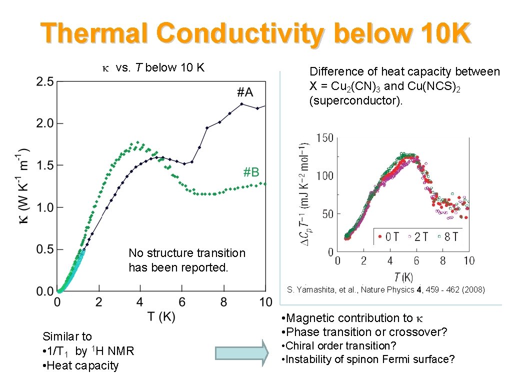 Thermal Conductivity below 10 K κ vs. T below 10 K Difference of heat