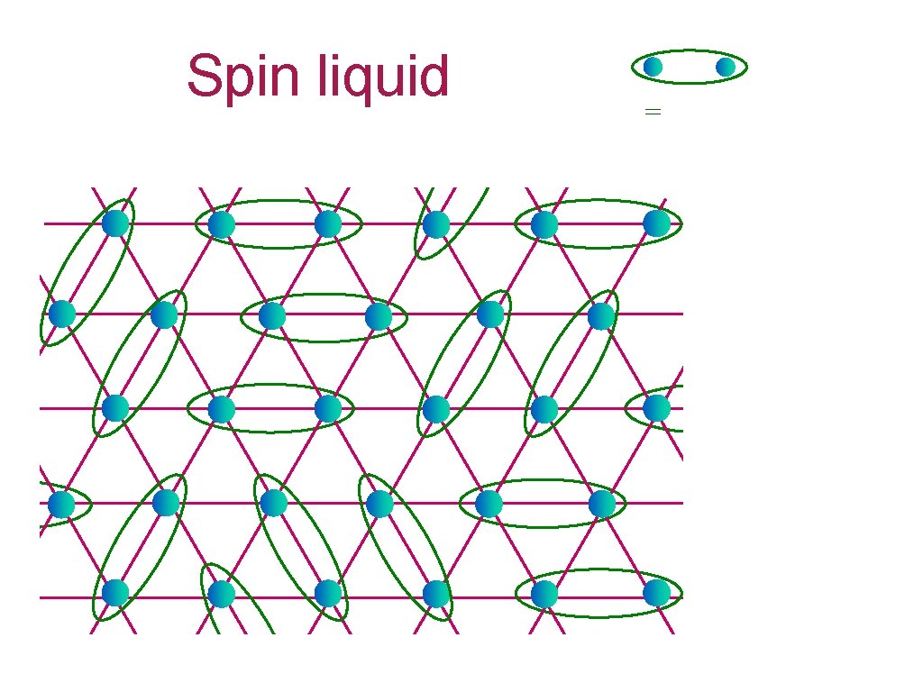 Spin liquid = 