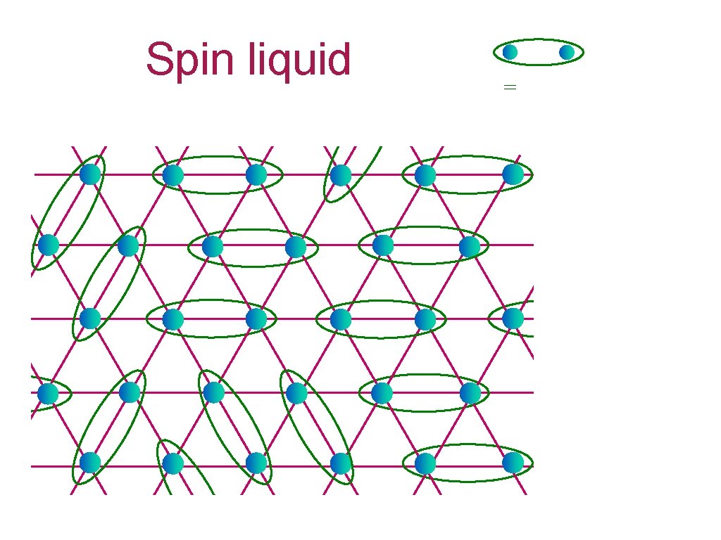 Spin liquid = 