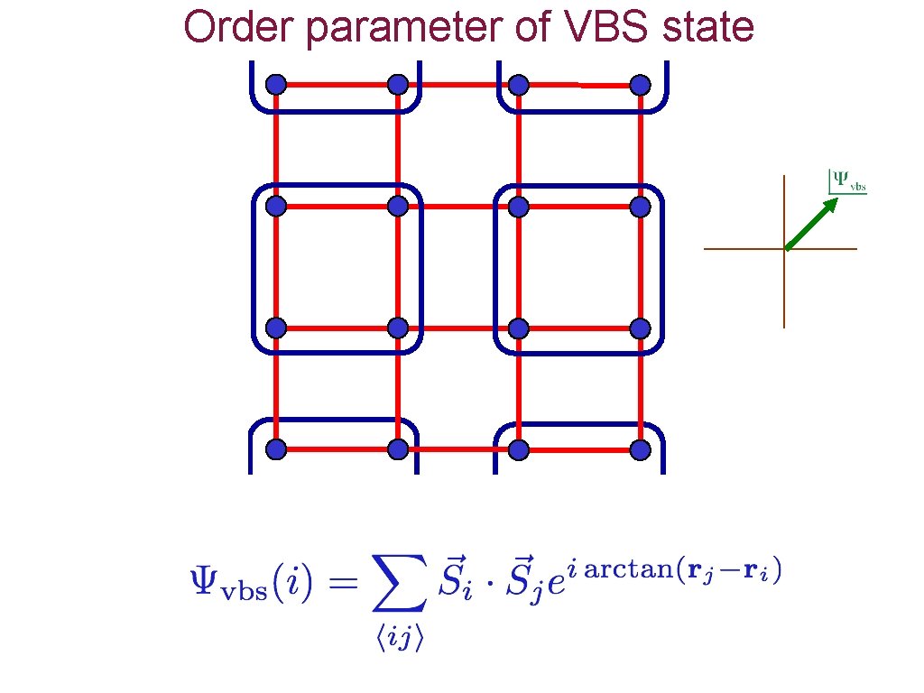 Order parameter of VBS state 