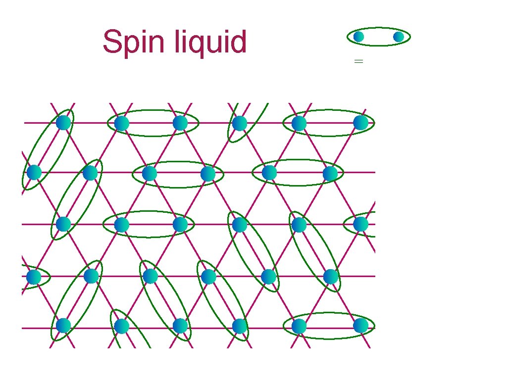 Spin liquid = 