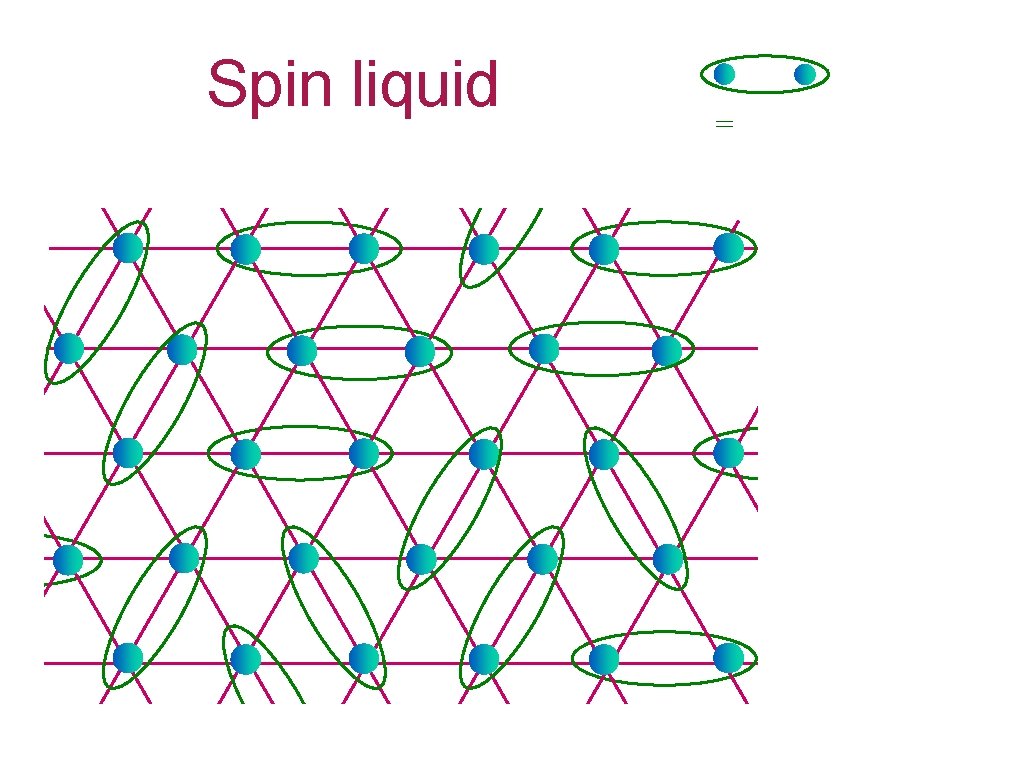 Spin liquid = 