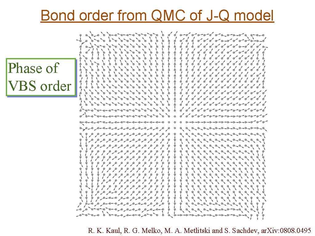 Bond order from QMC of J-Q model Phase of VBS order R. K. Kaul,