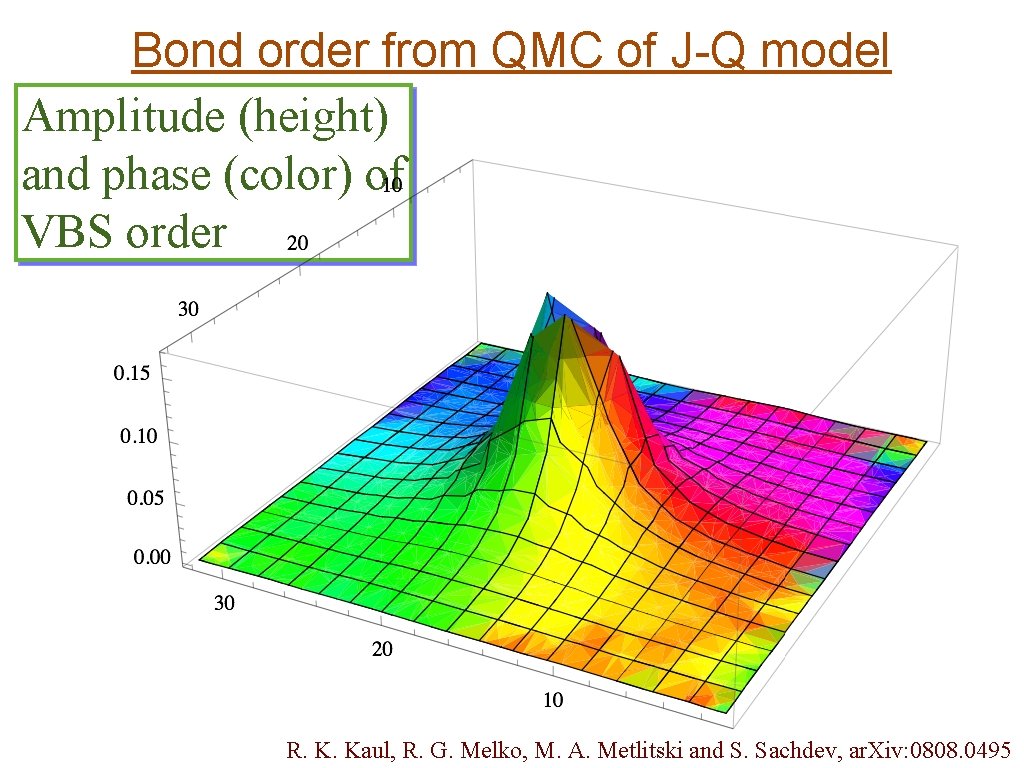 Bond order from QMC of J-Q model Amplitude (height) and phase (color) of VBS