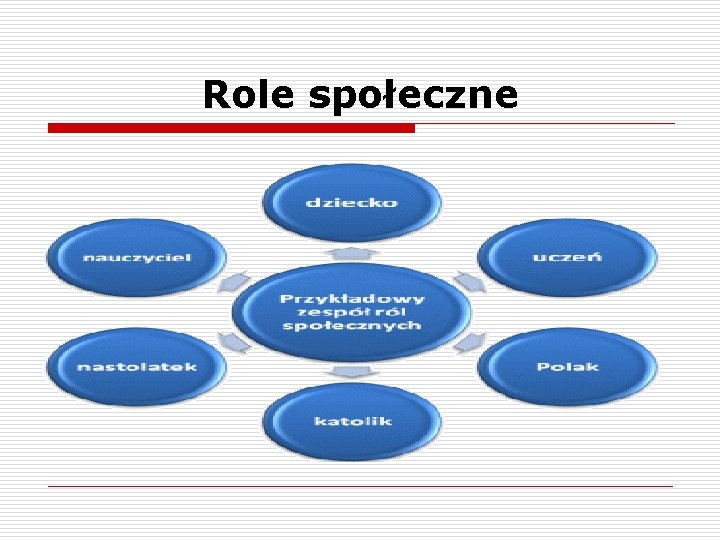 Role społeczne 