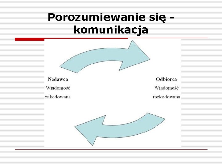 Porozumiewanie się komunikacja 