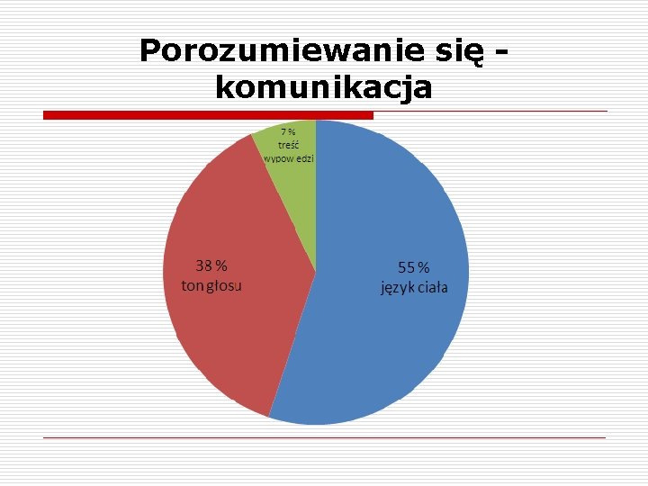 Porozumiewanie się komunikacja 