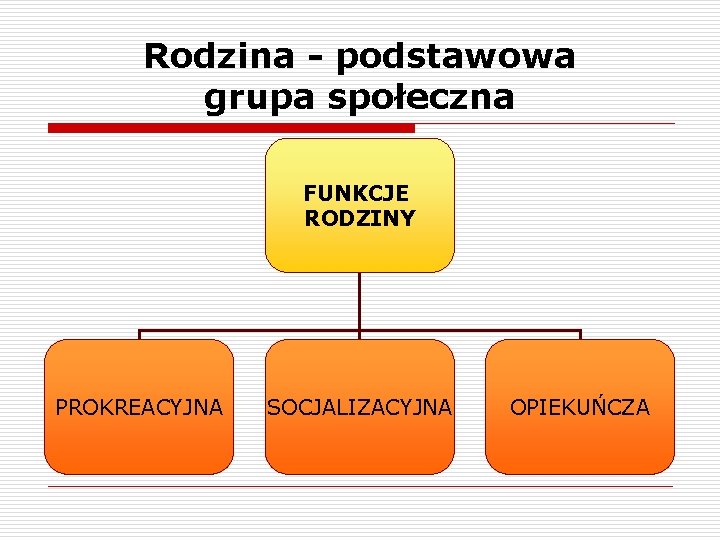 Rodzina - podstawowa grupa społeczna FUNKCJE RODZINY PROKREACYJNA SOCJALIZACYJNA OPIEKUŃCZA 