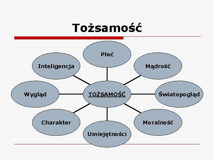 Tożsamość Płeć Mądrość Inteligencja Wygląd TOŻSAMOŚĆ Światopogląd Moralność Charakter Umiejętności 