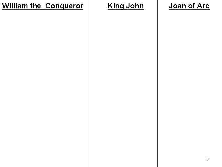 William the Conqueror King John Joan of Arc 3 William the Conqueror King John Joan of Arc 3