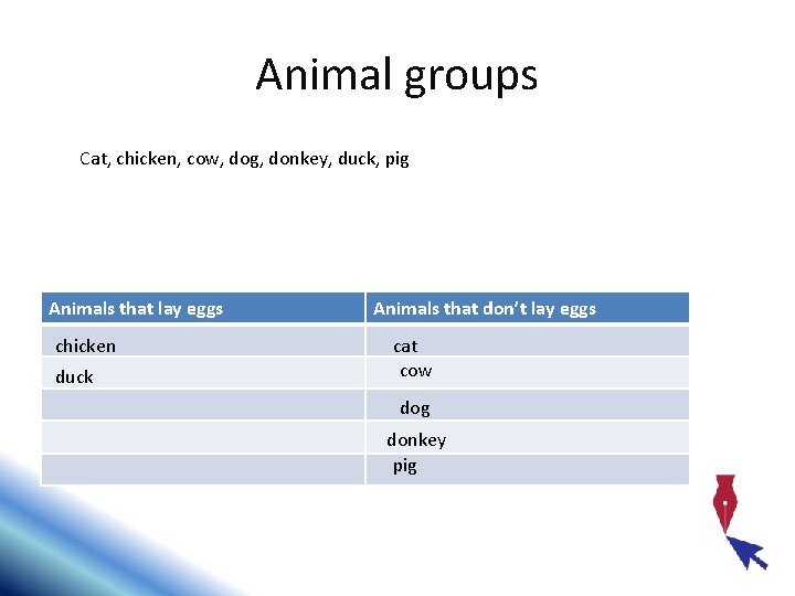 Animal groups Cat, chicken, cow, dog, donkey, duck, pig Animals that lay eggs chicken