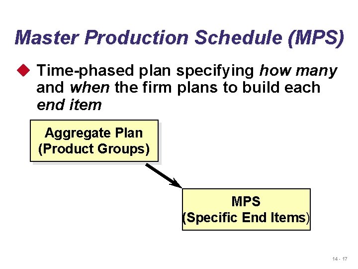 Master Production Schedule (MPS) u Time-phased plan specifying how many and when the firm