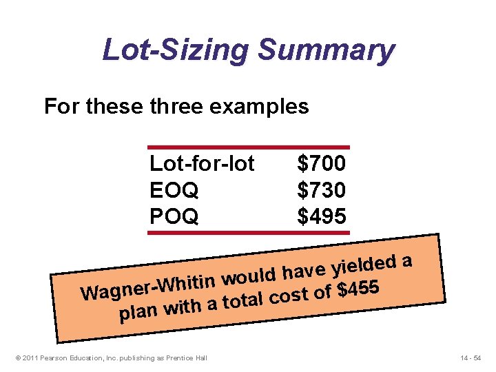 Lot-Sizing Summary For these three examples Lot-for-lot EOQ POQ $700 $730 $495 a d