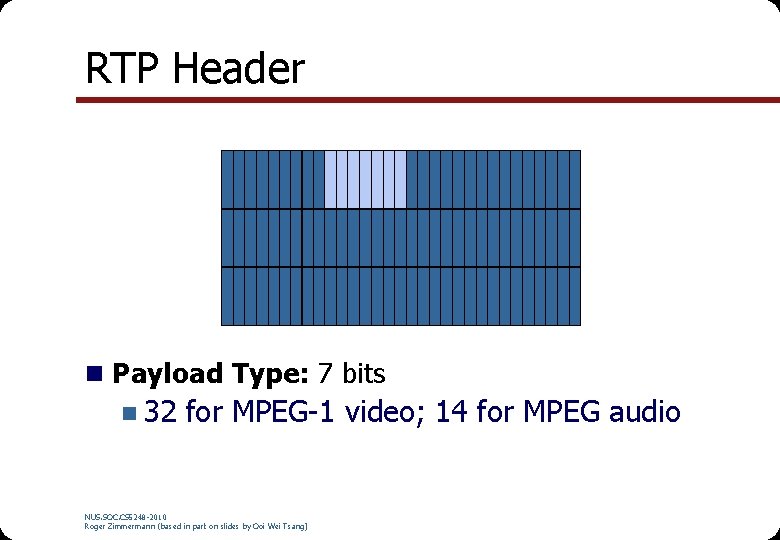 RTP Header n Payload Type: 7 bits n 32 for MPEG-1 video; 14 for