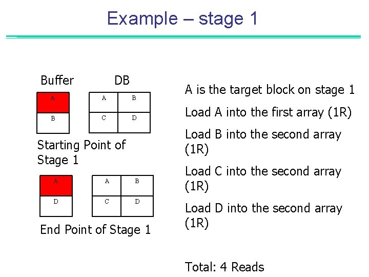 Example – stage 1 Buffer DB A A B B C D A is