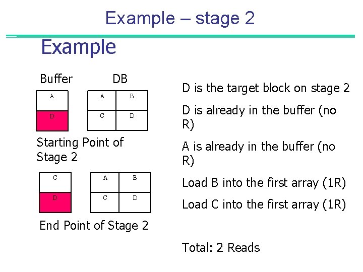 Example – stage 2 Example Buffer DB A A B D C D Starting