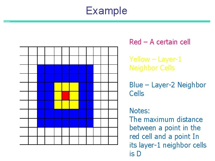 Example Red – A certain cell Yellow – Layer-1 Neighbor Cells Blue – Layer-2