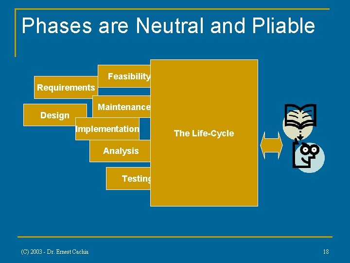 Phases are Neutral and Pliable Feasibility Requirements Maintenance Design Implementation The Life-Cycle Analysis Testing