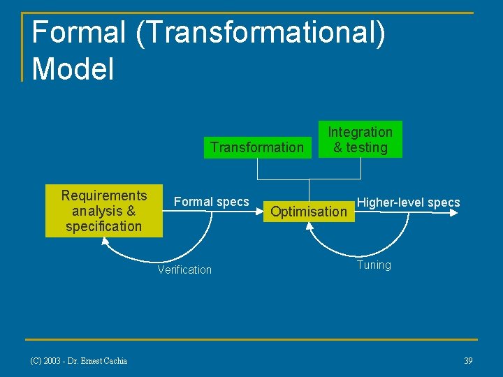 Formal (Transformational) Model Transformation Requirements analysis & specification Formal specs Verification (C) 2003 - Formal (Transformational) Model Transformation Requirements analysis & specification Formal specs Verification (C) 2003 -
