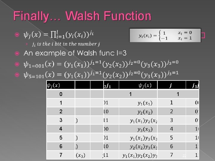 Finally… Walsh Function � 0 1 1 1 2 3 4 5 6 7