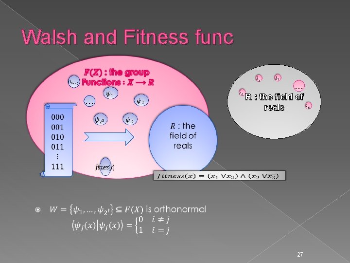 Walsh and Fitness func … … R : the field of reals 27 