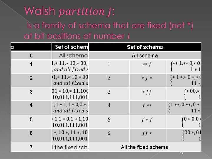  Set of schema 0 All schema 1 2 3 4 5 6 7