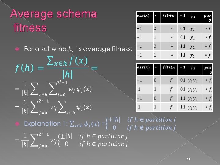 Average schema fitness � 36 