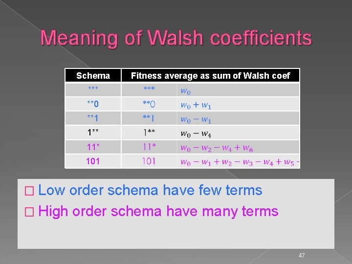 Meaning of Walsh coefficients Schema Fitness average as sum of Walsh coef *** **0