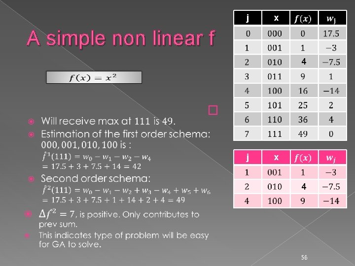j x A simple non linear f 4 � j x 4 56 