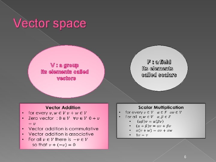 Vector space F : a field Its elements called scalars V : a group