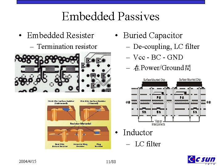 Embedded Passives • Embedded Resister • Buried Capacitor – Termination resistor – De-coupling, LC