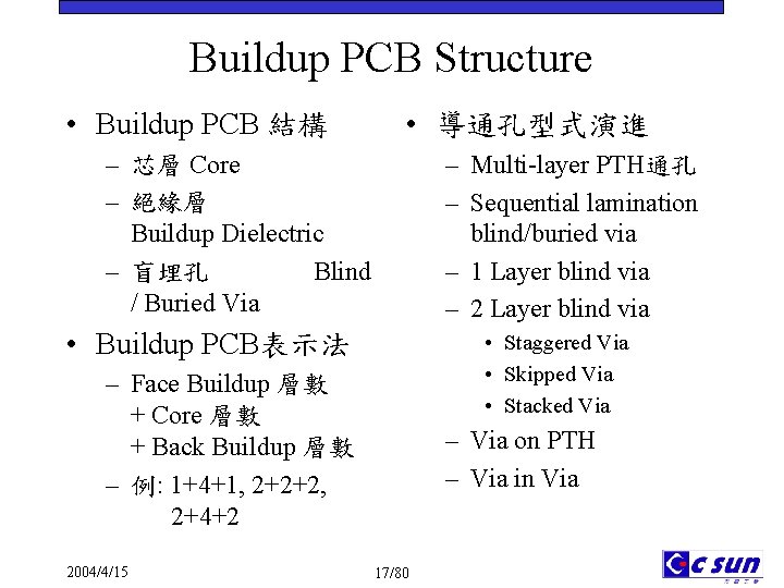 Buildup PCB Structure • Buildup PCB 結構 • 導通孔型式演進 – 芯層 Core – 絕緣層 Buildup PCB Structure • Buildup PCB 結構 • 導通孔型式演進 – 芯層 Core – 絕緣層