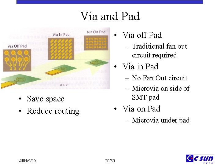 Via and Pad • Via off Pad – Traditional fan out circuit required •