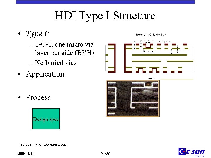 HDI Type I Structure • Type I: – 1 -C-1, one micro via layer